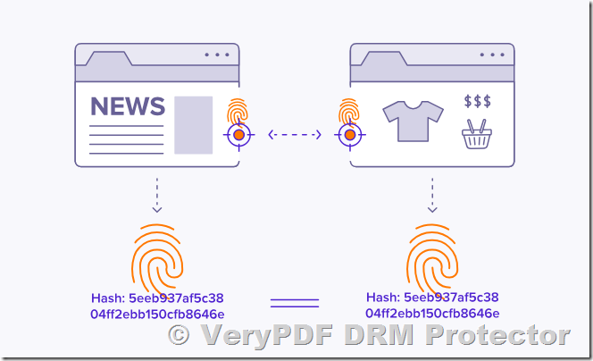 Understanding Hardware Fingerprint, Browser Fingerprint, and Device Fingerprint in DRM Protection. Lock PDF to a specific device