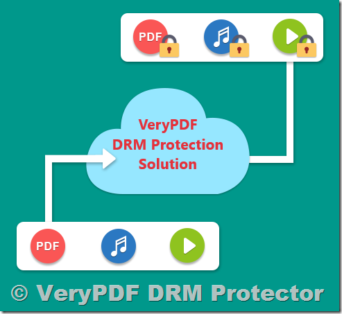 [Solution] VeryPDF DRM File Protection software allows you to protect numerous different file formats, including documents, images, videos and audio files