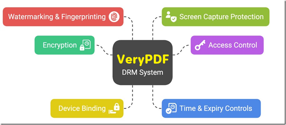 VeryPDF DRM Protector – Advanced PDF Security and DRM Protection to Secure/Protect PDF Files & Documents VeryPDF DRM Protector – Advanced PDF Security and DRM Protection to Secure/Protect PDF Files & Documents