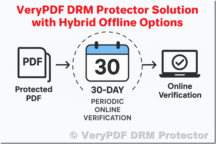 Protect and Secure Your PDF Books Online: Key Features, Benefits, and Tools of VeryPDF DRM Protector for Authors and Publishers