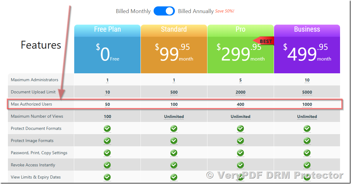 Max Authorized Users Explained: Understanding User Accounts in VeryPDF DRM Protector