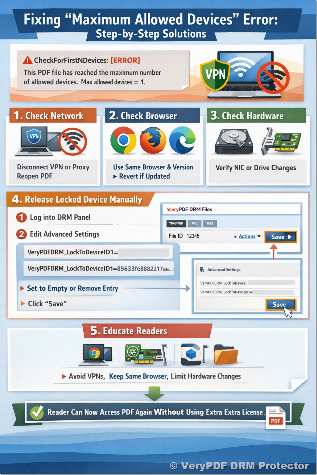 How to Resolve "Maximum Allowed Devices" Errors in VeryPDF DRM Protector