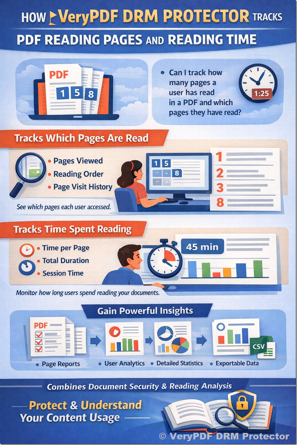 How VeryPDF DRM Protector Tracks PDF Reading Pages and Reading Time