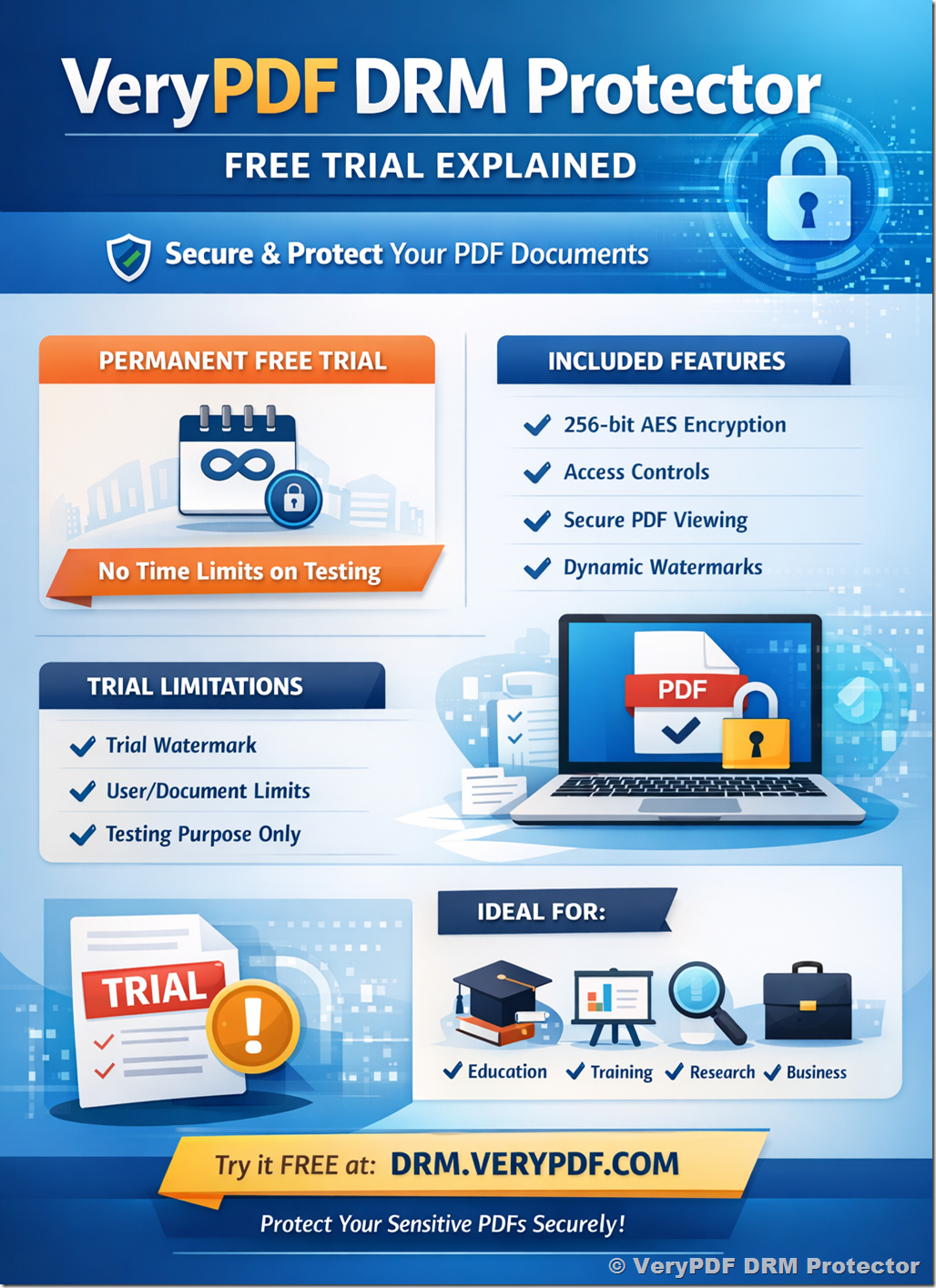 Understanding the Free Trial of VeryPDF DRM Protector: Features, Duration, and Limitations