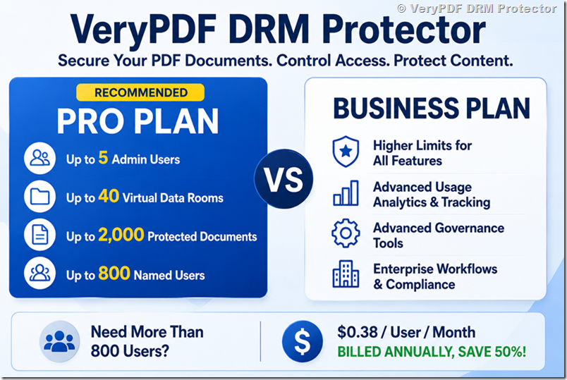 Pro vs Business Plan: Which VeryPDF DRM Protector Plan Is Best for 500 Users and Secure Document Protection?
