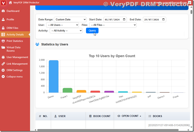 How to Track Who Opened Your Protected PDF Files with VeryPDF DRM Protector Statistics