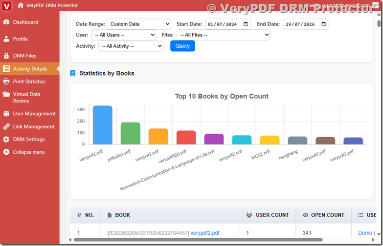 How to Track Who Opened Your Protected PDF Files with VeryPDF DRM Protector Statistics