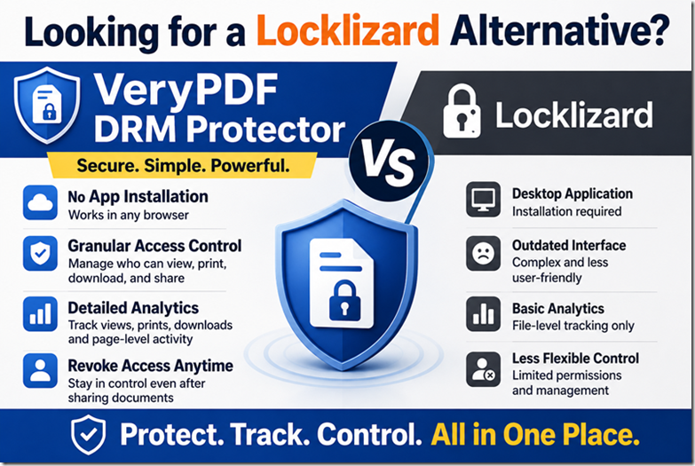 VeryPDF DRM Protector: The Best Locklizard Alternative for Secure Document Sharing